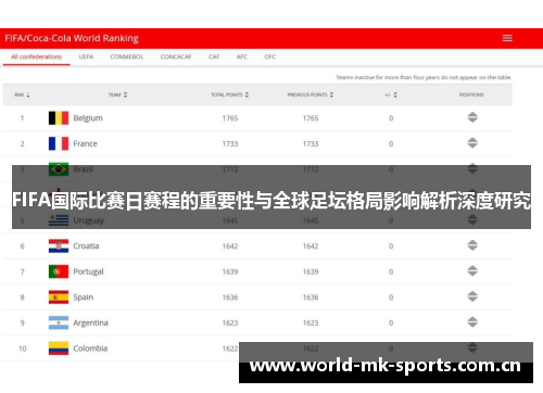 FIFA国际比赛日赛程的重要性与全球足坛格局影响解析深度研究